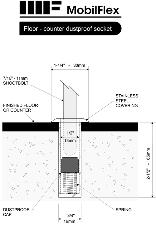 MobilFlex inc. - Floor or counter<br />dustproof <b>socket</b>