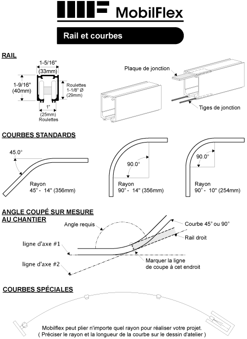 MobilFlex inc. - <b>Rail</b> et courbes