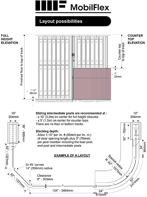 MobilFlex inc. - <b>Layout</b> possibilities