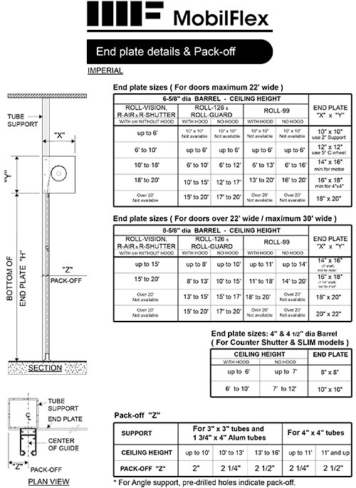 MobilFlex inc. - <b>End plate</b> details<br />& Pack-off
