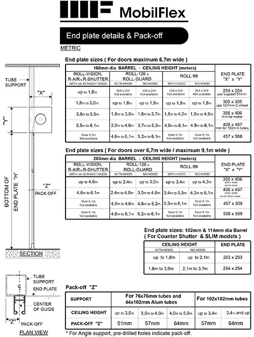 MobilFlex inc. - End plate details (Metric)<br />& Pack-off