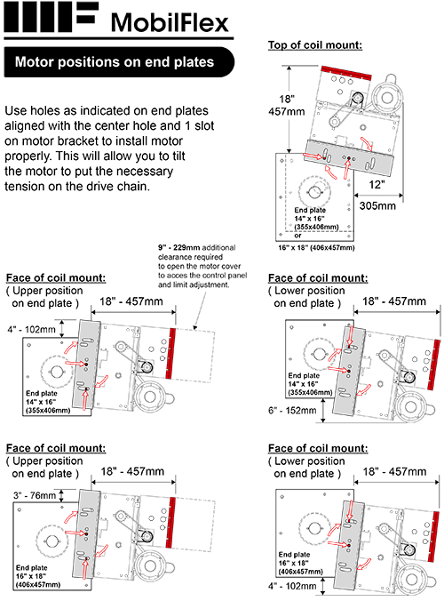 MobilFlex inc. - Motor positions on end plates