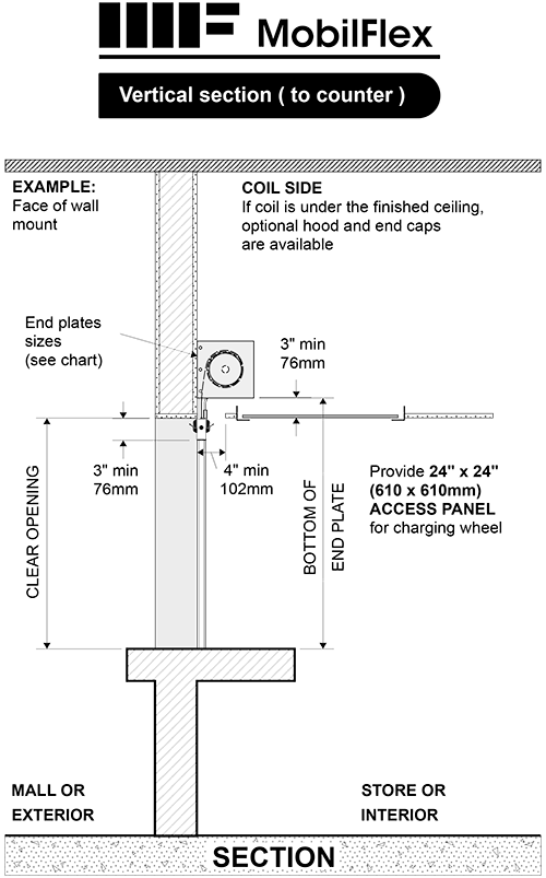 MobilFlex inc. - Vertical section (to counter)