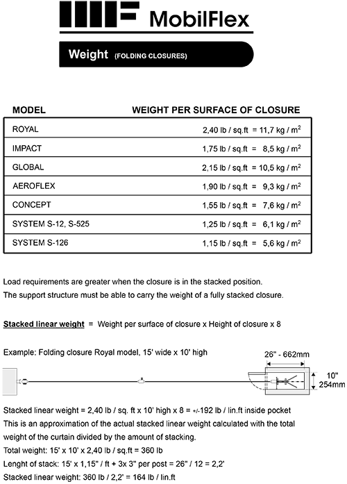 MobilFlex inc. - <b>Weight</b> of<br />each model