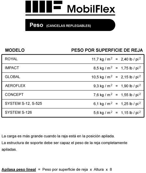 MobilFlex inc. - Peso para<br />cada modelo