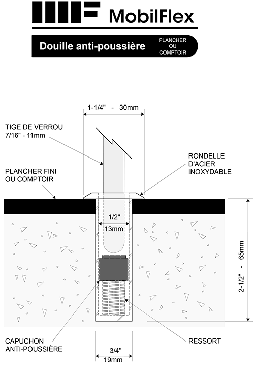 MobilFlex inc. - <b>Douille</b> anti-poussière<br />plancher ou comptoir