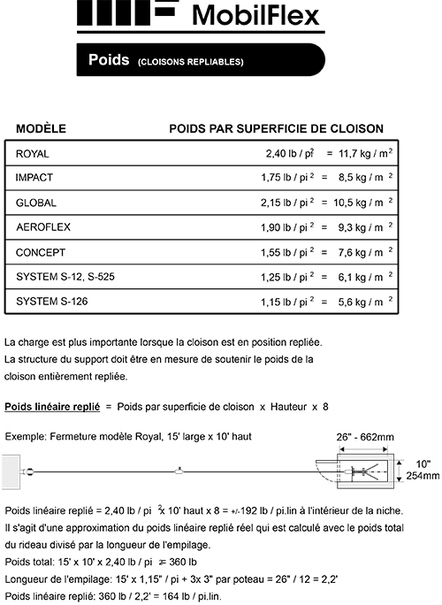 MobilFlex inc. - <b>Poids</b> pour<br />chaque modèle