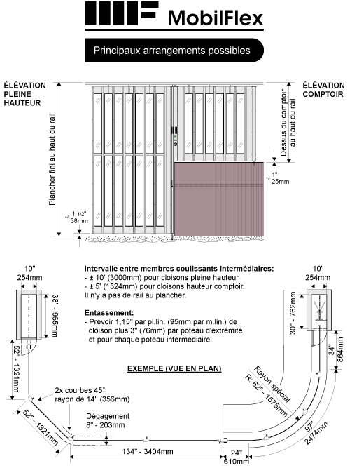 MobilFlex inc. - Principaux<br /><b>arrangements</b>