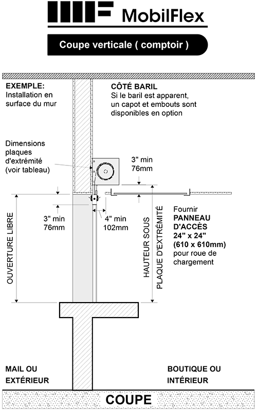 MobilFlex inc. - Coupe verticale (Comptoir)