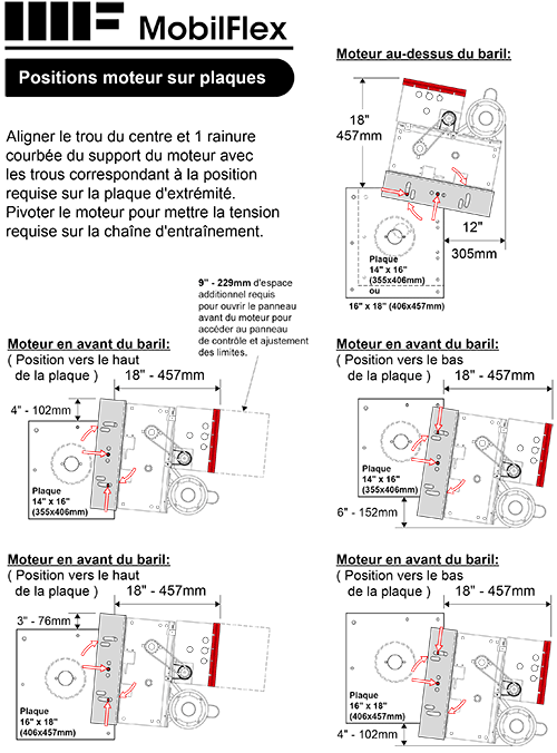 MobilFlex inc. - Positions moteur<br />sur plaques