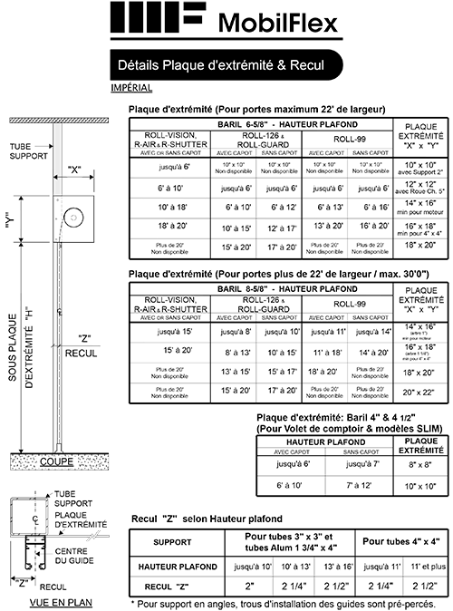 MobilFlex inc. - <b>Plaque d'extrémité</b><br />& Recul