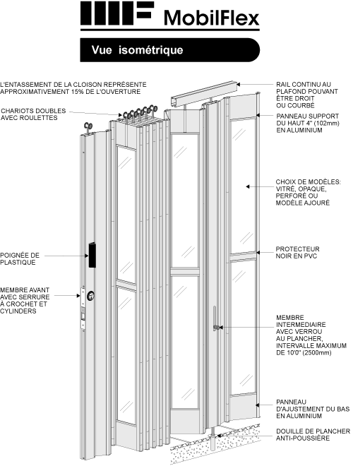 MobilFlex inc. - Vue <b>isométrique</b>