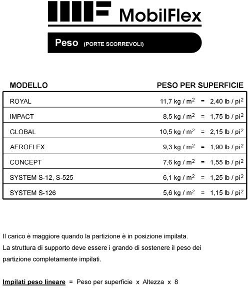 MobilFlex inc. - Peso di<br />ciascun modello