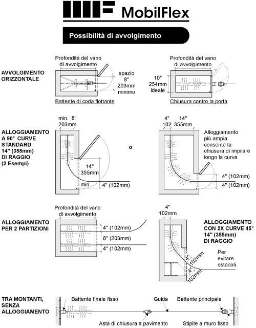 MobilFlex inc. - Varie possibilità<br />di avvolgimento