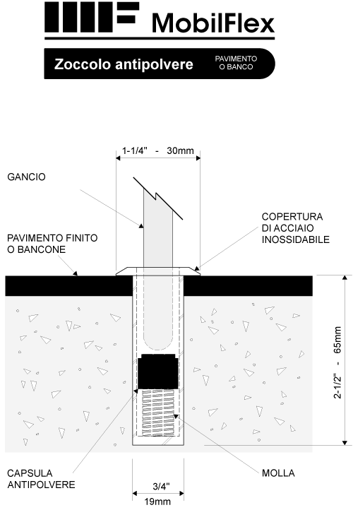 MobilFlex inc. - Zoccolo antipolvere